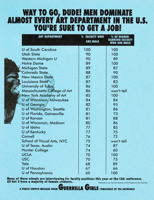Alternate image of Sorry, sweetie. Way to go, dude! by Guerrilla Girls